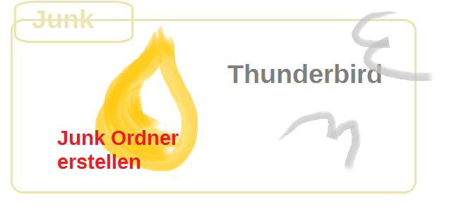 Thunderbird Spam Ordner