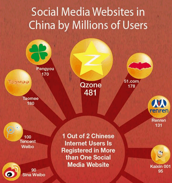 social-media-in-china
