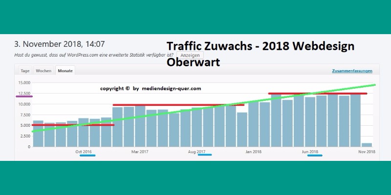 webdesign-oberwart-traffic-2018